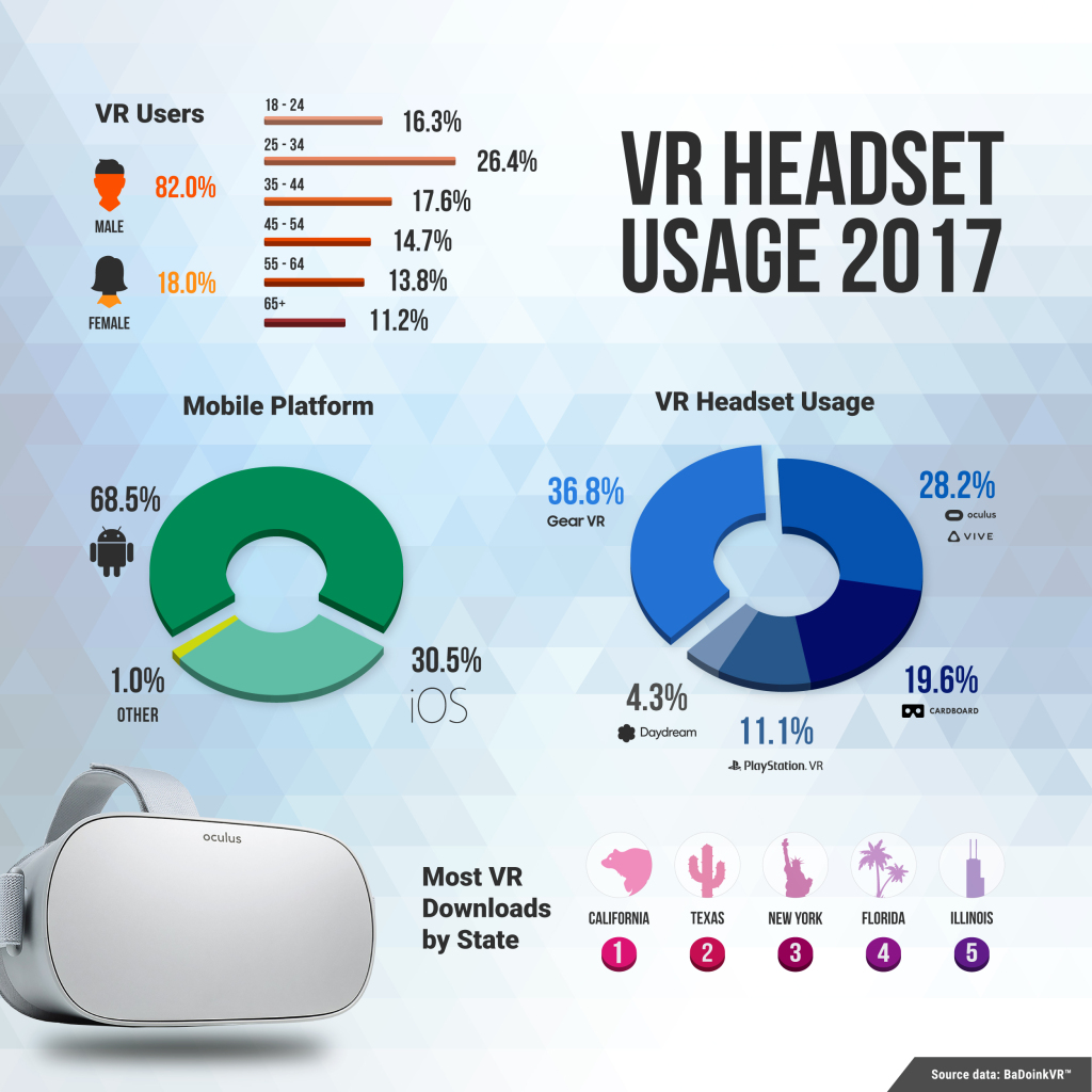 VR Headset Usage