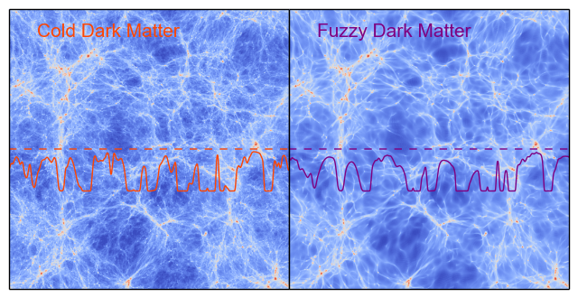 what is dark matter