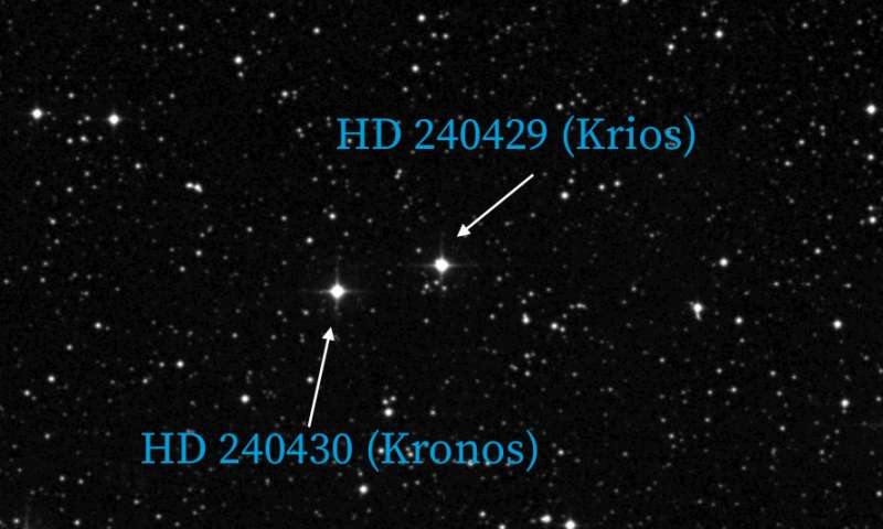 Krios