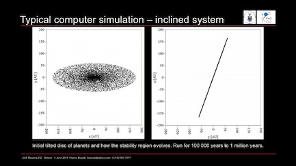 Computer simulation