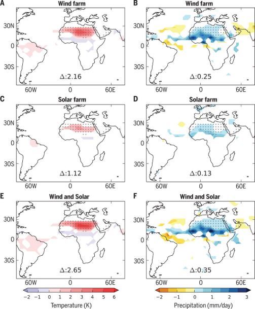 Impacts of wind and solar farms in the Sahara on mean near-surface air temperature (kelvin) and precipitation (millimeters per day).