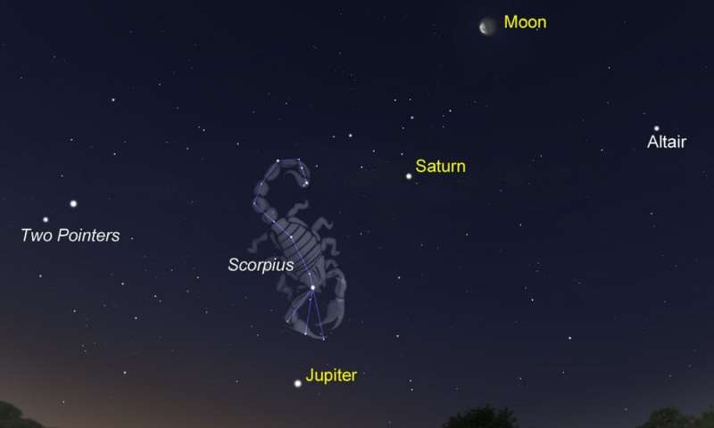 After sunset around Australia, the five bright planets can be seen in the western sky this week. 