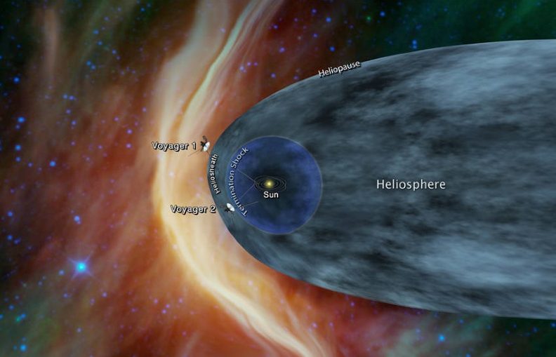 This graphic shows the position of the Voyager 1 and Voyager 2 probes relative to the heliosphere, a protective bubble created by the Sun that extends well past the orbit of Pluto. Voyager 1 crossed the heliopause, or the edge of the heliosphere, in 2012. Voyager 2 is still in the heliosheath, or the outermost part of the heliosphere.