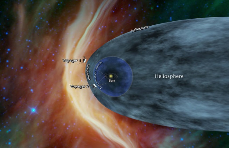 This graphic shows the position of the Voyager 1 and Voyager 2 probes relative to the heliosphere, a protective bubble created by the Sun that extends well past the orbit of Pluto. Voyager 1 crossed the heliopause, or the edge of the heliosphere, in 2012. Voyager 2 is still in the heliosheath, or the outermost part of the heliosphere.