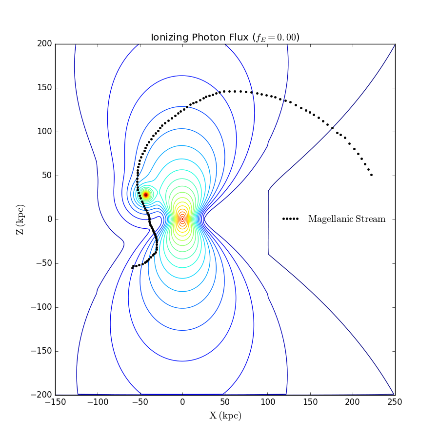 A schematic diagram modeling the ionizing radiation field over the South Galactic Hemisphere of the Milky Way, disrupted by the Seyfert flare event.