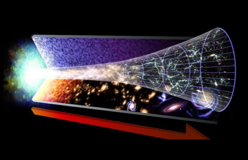 This illustration shows the evolution of the Universe, from the Big Bang on the left, to modern times on the right.