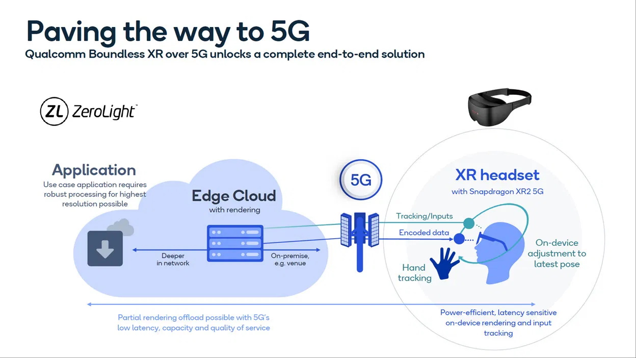 Implementation of a 5G XR solution for retail that Qualcomm has designed together with some partners