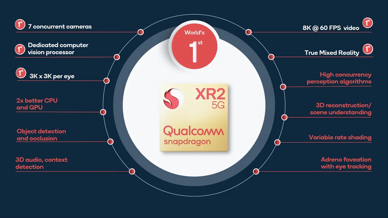 All the main features of the Qualcomm XR2 chipset